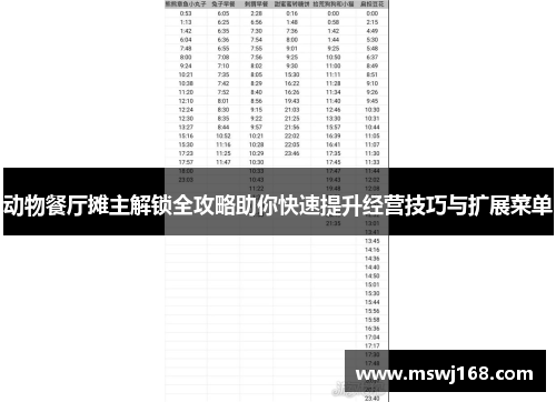 动物餐厅摊主解锁全攻略助你快速提升经营技巧与扩展菜单
